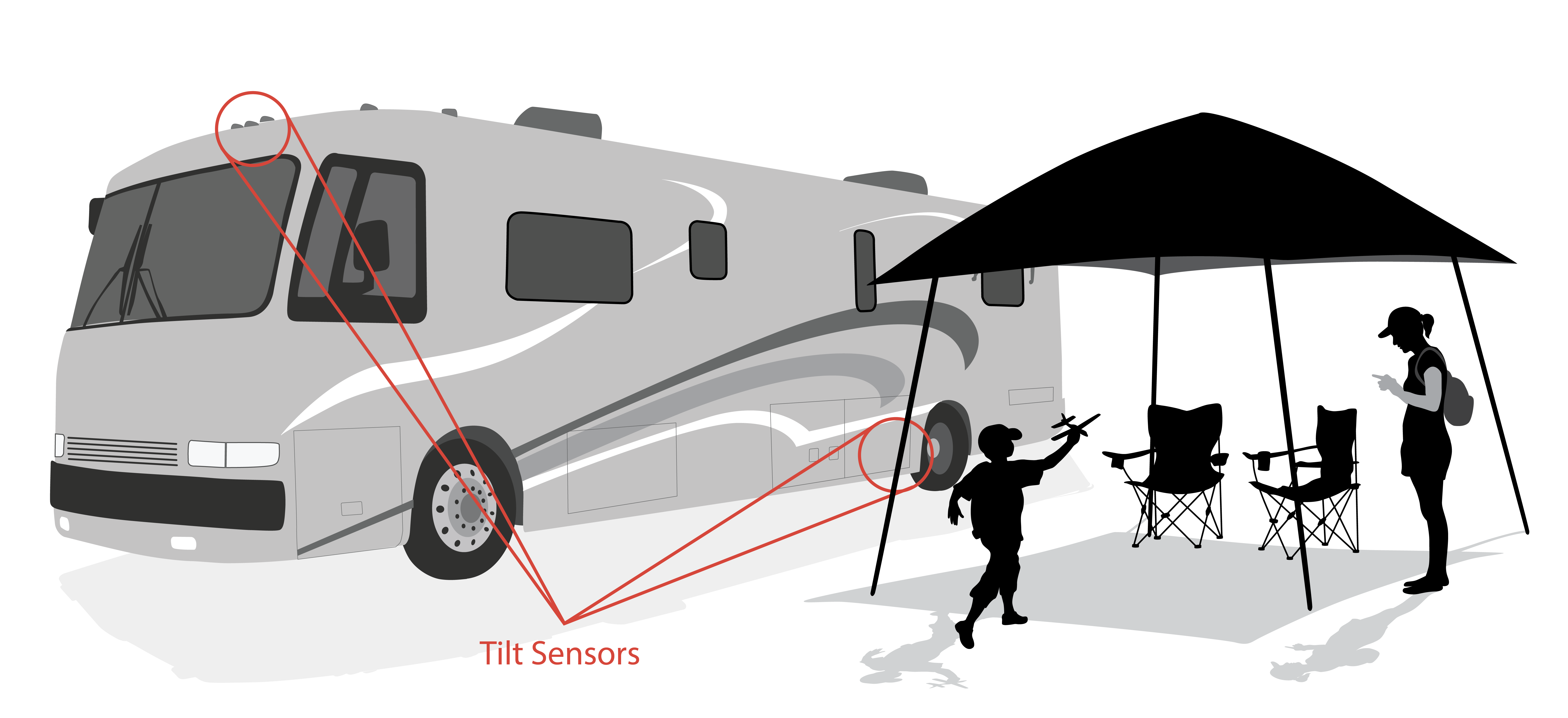 RV leveling system, RV leveler, tilt sensor, inclinometer