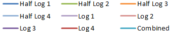 Legend for the CC-10 Wide Range analog output behavior graph