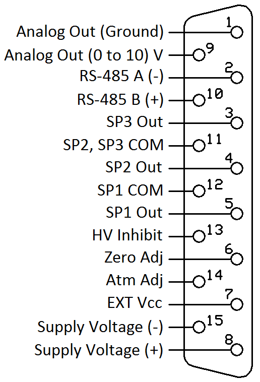 Pin diagram of the Televac® CC-10 Wide Range Active Vacuum Gauge.