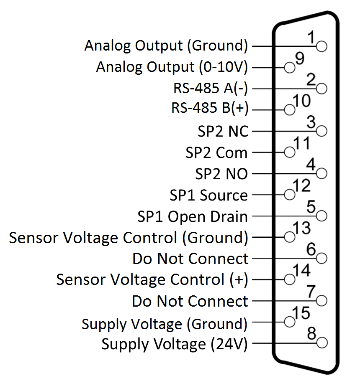 Electrical connections diagram (pin diagram) for the Televac® MX7B Cold Cathode Active Vacuum Gauge.